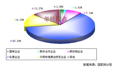 2012年中国制药专用设备制造行业不同所有制企业数量分布图-中国市场调查网