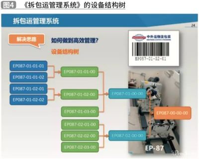 制造工厂搬迁项目的物流包装方案设计